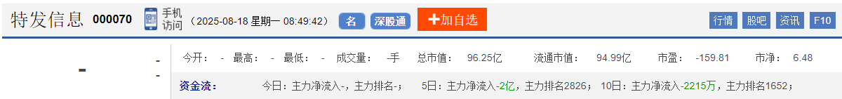 今日股市早盘预测与金股预判（2025/8/18）