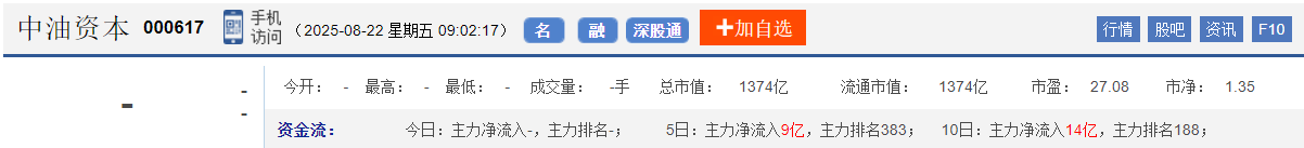 今日股市早盘预测与金股预判（2025/8/22）