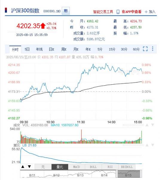 今日沪深股市行情及最新公告提示（2025年08月18日）