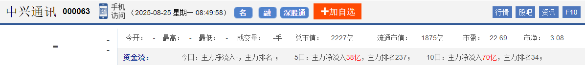 今日股市早盘预测与金股预判（2025/8/25）