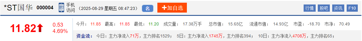 今日股市早盘预测与金股预判（2025/8/29）