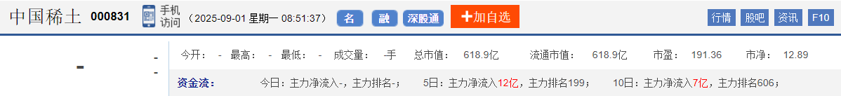 今日股市早盘预测与金股预判（2025/9/1）