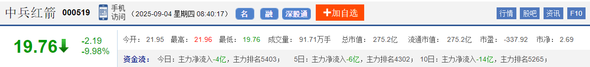 今日股市早盘预测与金股预判（2025/9/4）