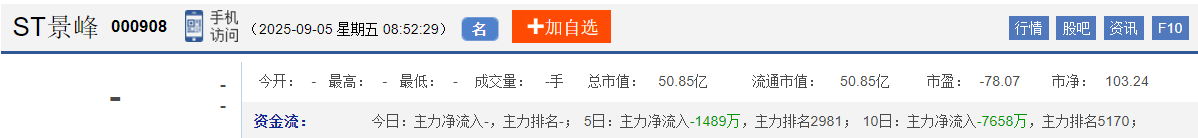今日股市早盘预测与金股预判（2025/9/5）