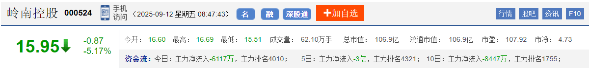 今日股市早盘预测与金股预判（2025/9/12）