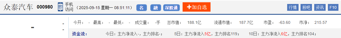 今日股市早盘预测与金股预判（2025/9/15）
