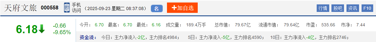 今日股市早盘预测与金股预判（2025/9/23）