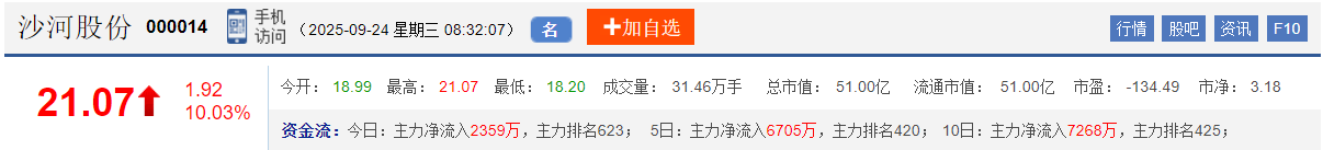 今日股市早盘预测与金股预判（2025/9/24）