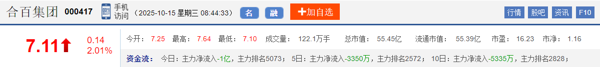 今日股市早盘预测与金股预判（2025/10/15）