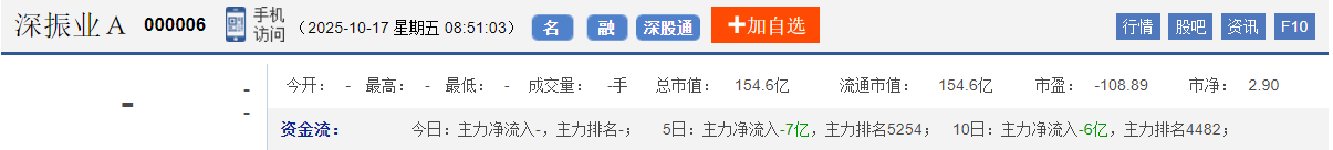 今日股市早盘预测与金股预判（2025/10/17）