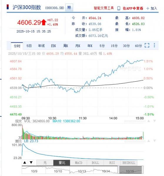 今日沪深股市行情及最新公告提示（2025年10月16日）