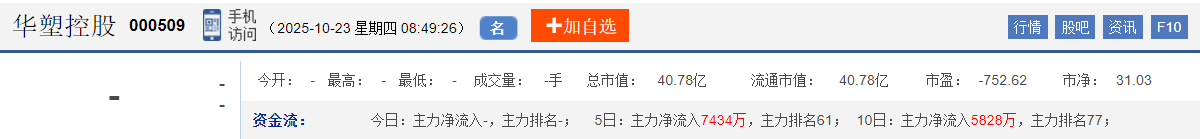 今日股市早盘预测与金股预判（2025/10/23）