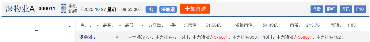 今日股市早盘预测与金股预判(2025/10/27)