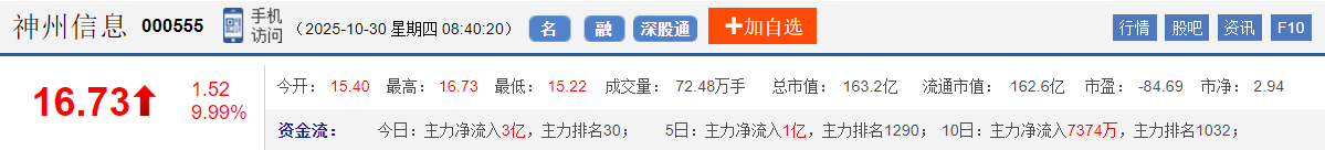 今日股市早盘预测与金股预判（2025/10/30）