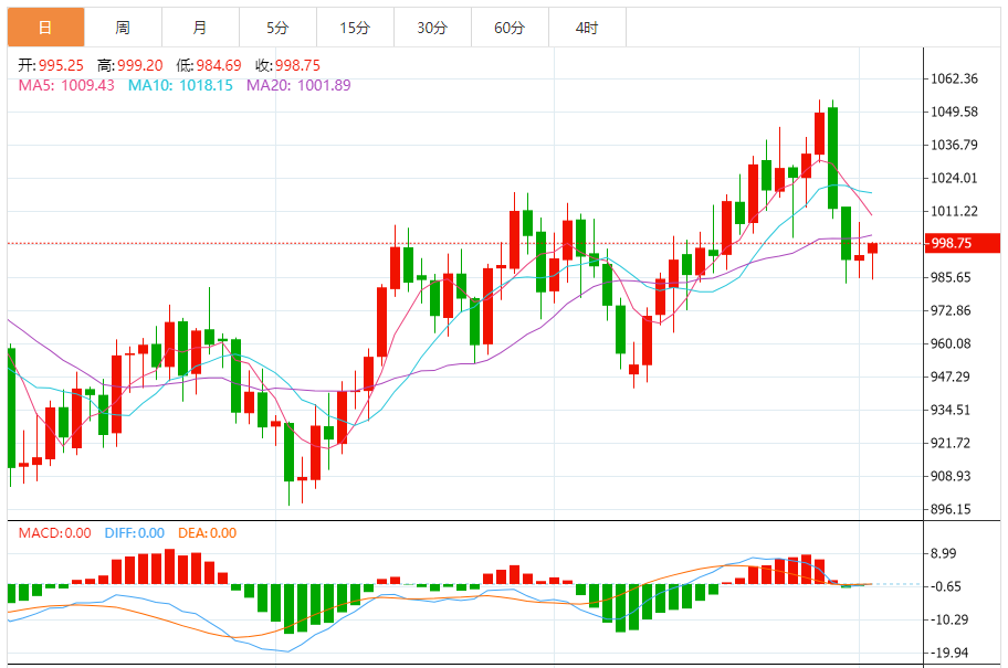 铂金价格走势图 今日最新铂金行情（2024年11月4日）