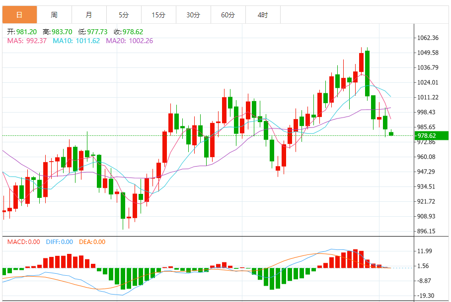 铂金价格走势图 今日最新铂金行情（2024年11月5日）