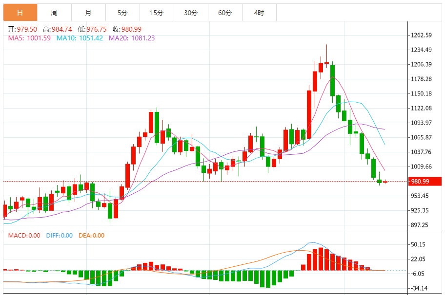 钯金价格走势图 今日最新钯金行情（2024年11月12日）