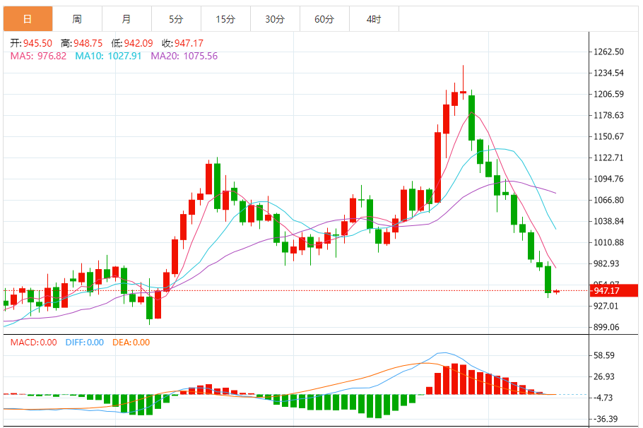 钯金价格走势图 今日最新钯金行情（2024年11月13日）