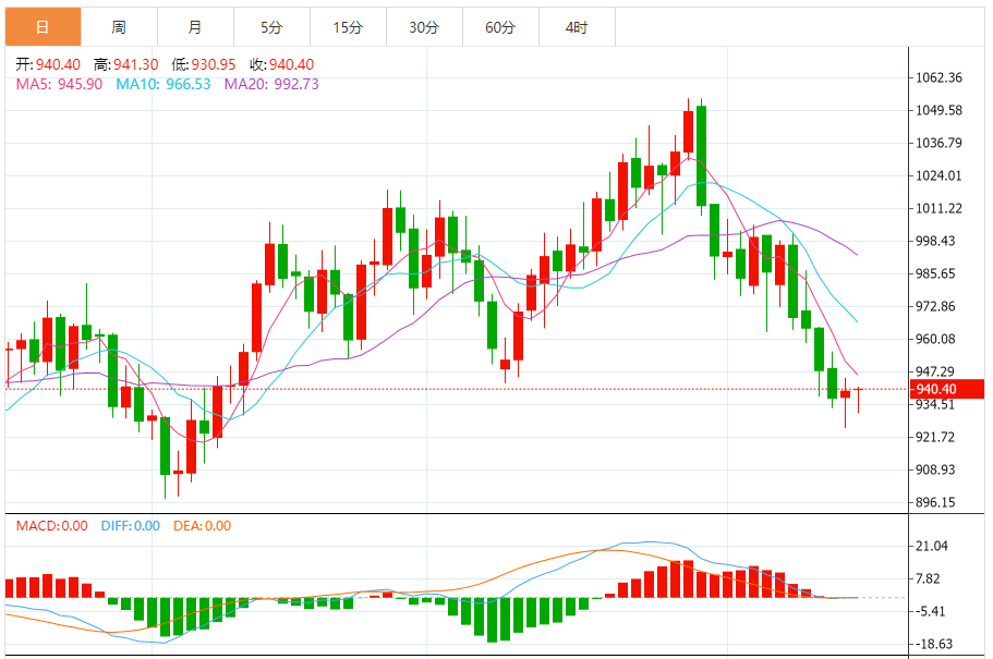 铂金价格走势图 今日最新铂金行情（2024年11月15日）