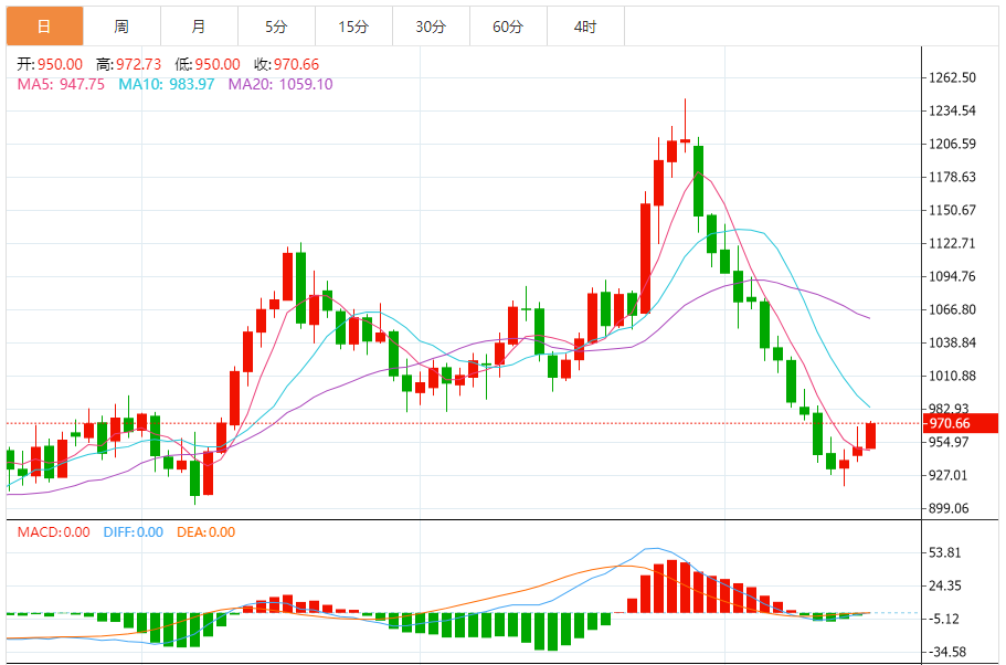 钯金价格走势图 今日最新钯金行情（2024年11月18日）