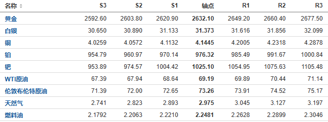 今日黄金、原油、白银等期货产品阻力支撑位预测（2024/11/20）