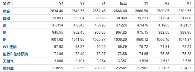 今日黄金、原油、白银等期货产品阻力支撑位预测（2024/11/22）