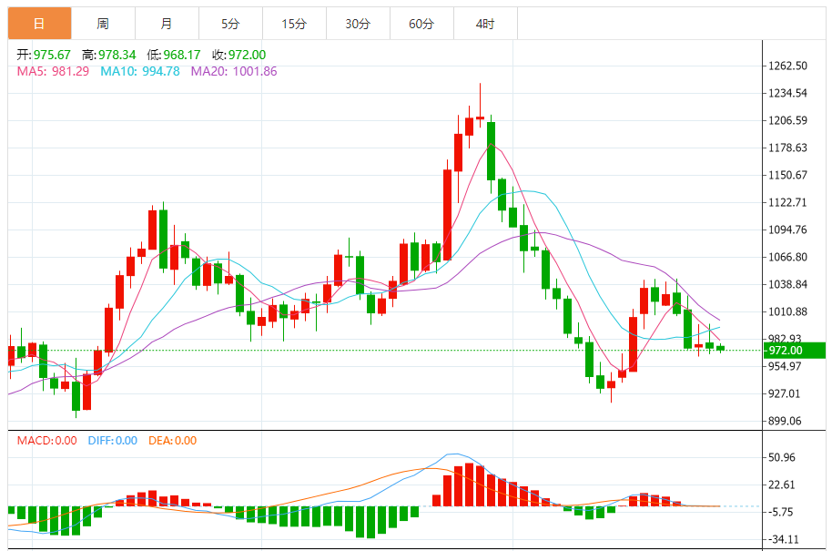 钯金价格走势图 今日最新钯金行情（2024年11月28日）