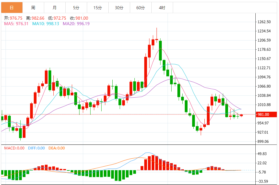 钯金价格走势图 今日最新钯金行情（2024年11月29日）