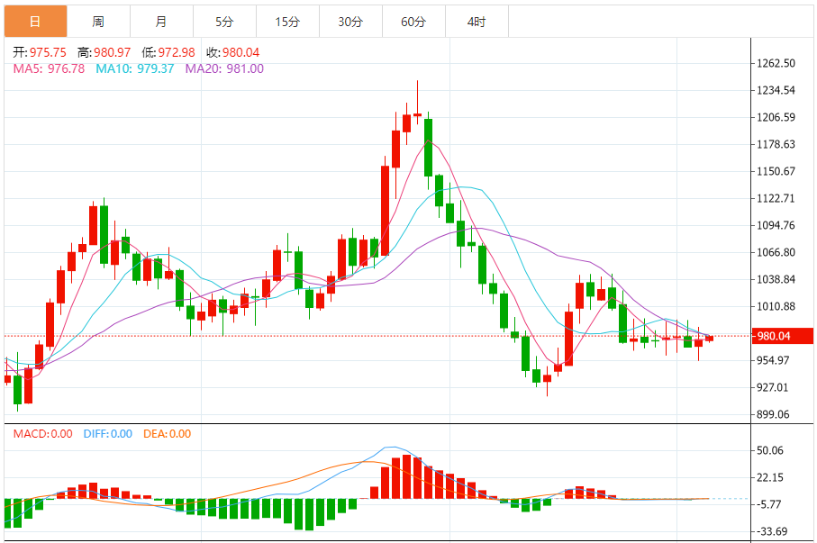 钯金价格走势图 今日最新钯金行情（2024年12月5日）