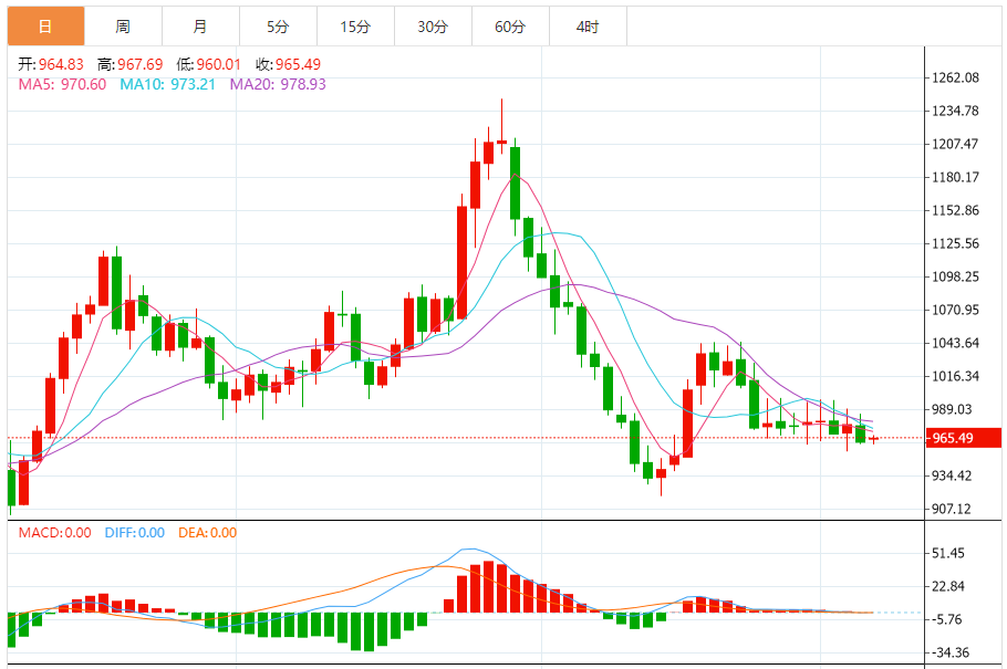 钯金价格走势图 今日最新钯金行情（2024年12月6日）