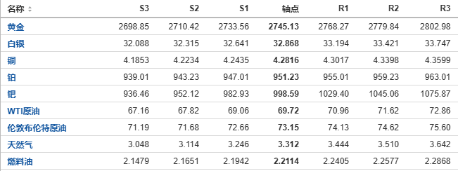 今日黄金、原油、白银等期货产品阻力支撑位预测（2024/12/12）
