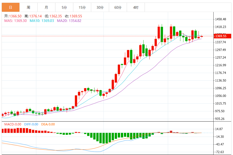 铂金价格走势图 今日最新铂金行情（2025年7月16日）