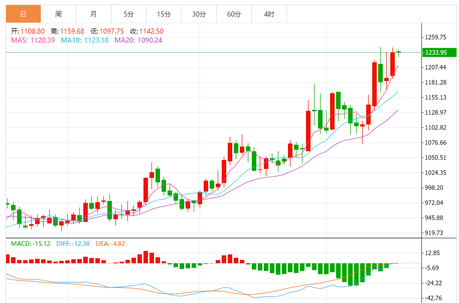 钯金价格走势图 今日最新钯金行情（2025年7月17日）