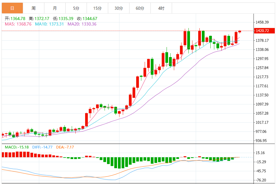 铂金价格走势图 今日最新铂金行情（2025年7月17日）