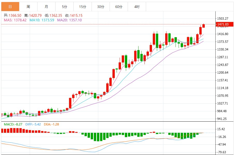 铂金价格走势图 今日最新铂金行情（2025年7月18日）