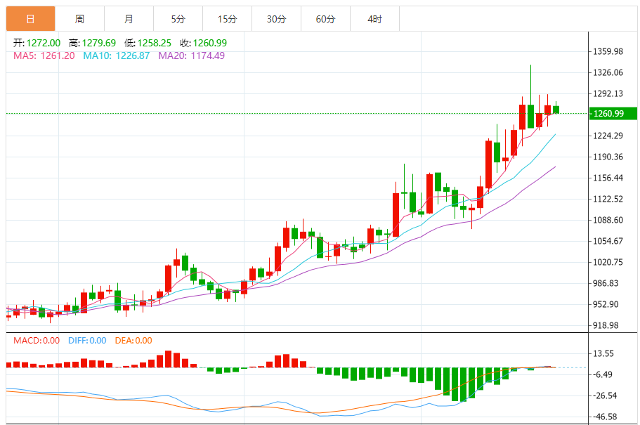 钯金价格走势图 今日最新钯金行情（2025年7月23日）