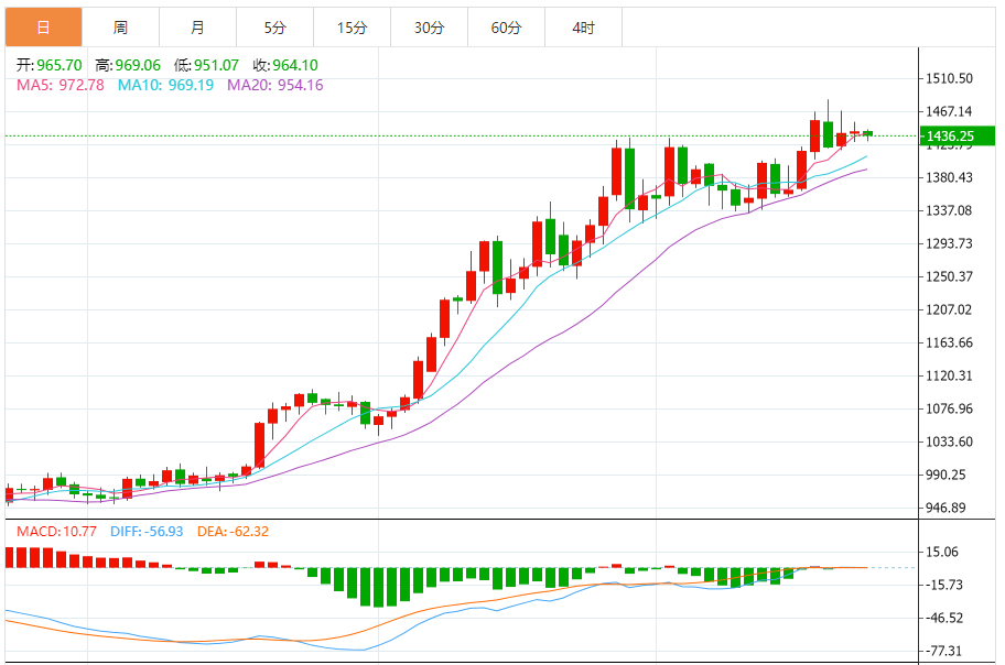 铂金价格走势图 今日最新铂金行情（2025年7月23日）