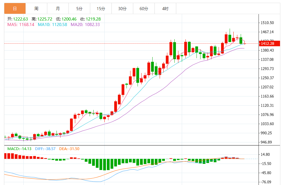 铂金价格走势图 今日最新铂金行情（2025年7月24日）