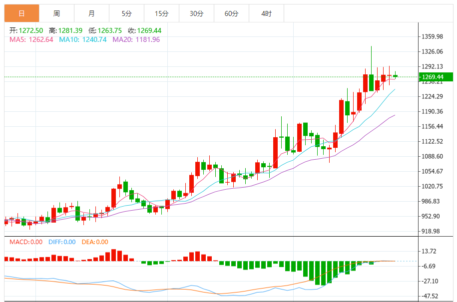 钯金价格走势图 今日最新钯金行情（2025年7月24日）
