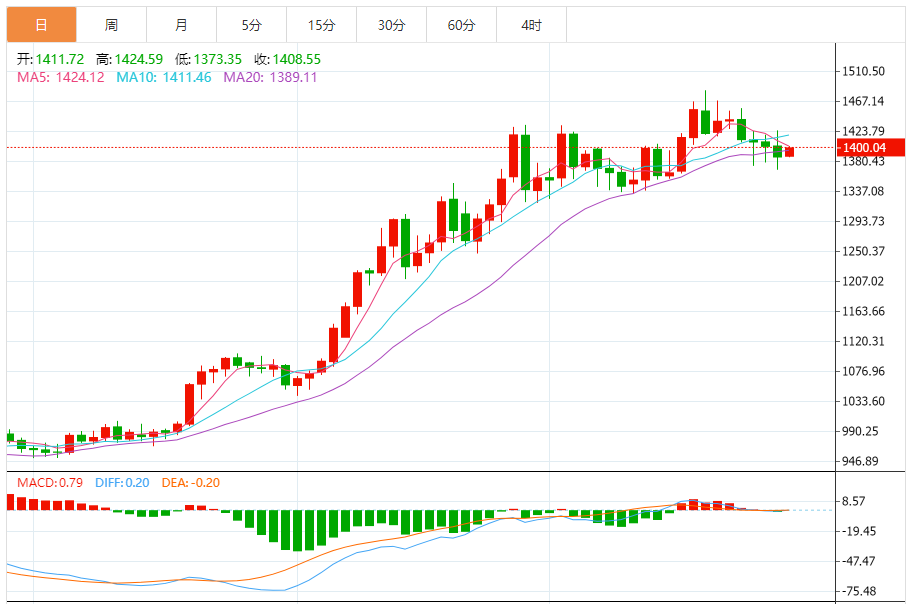 铂金价格走势图 今日最新铂金行情（2025年7月29日）