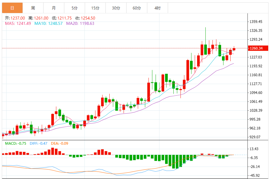 钯金价格走势图 今日最新钯金行情（2025年7月30日）