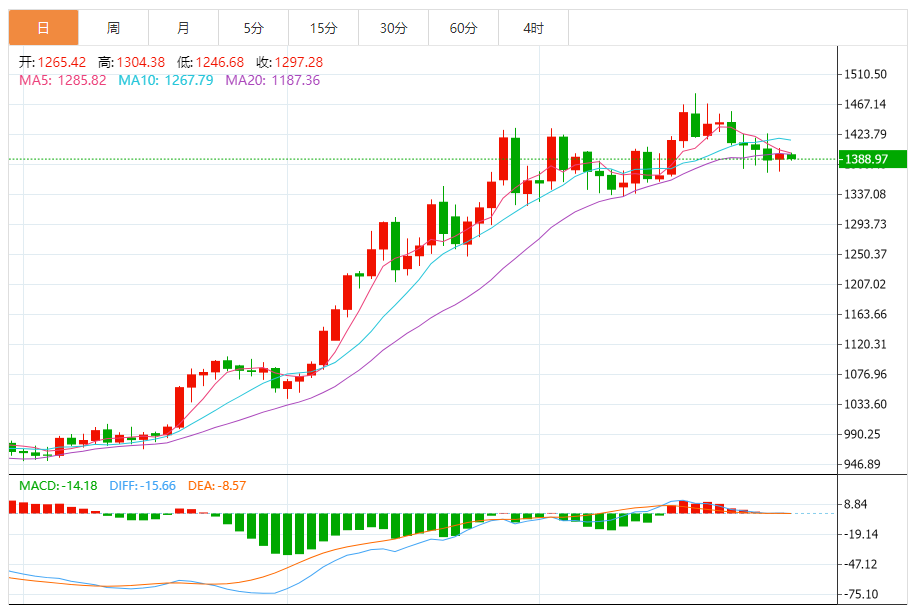 铂金价格走势图 今日最新铂金行情（2025年7月30日）