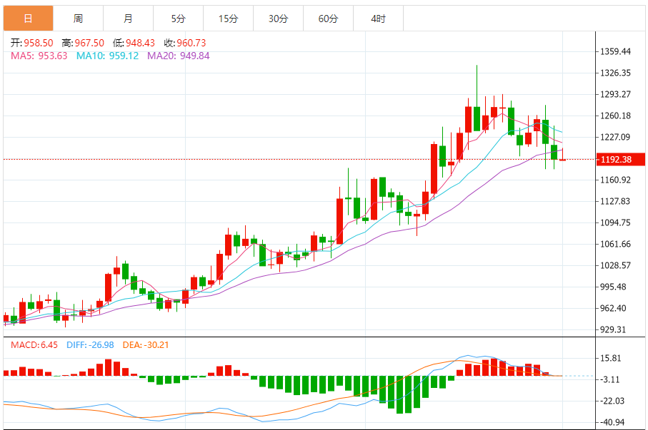 钯金价格走势图 今日最新钯金行情（2025年8月1日）