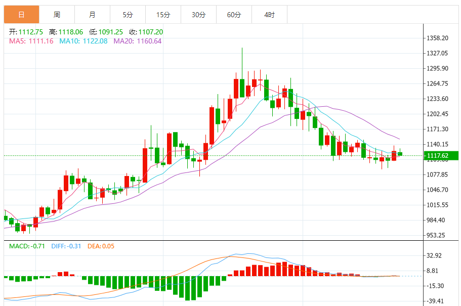 钯金价格走势图 今日最新钯金行情（2025年8月25日）