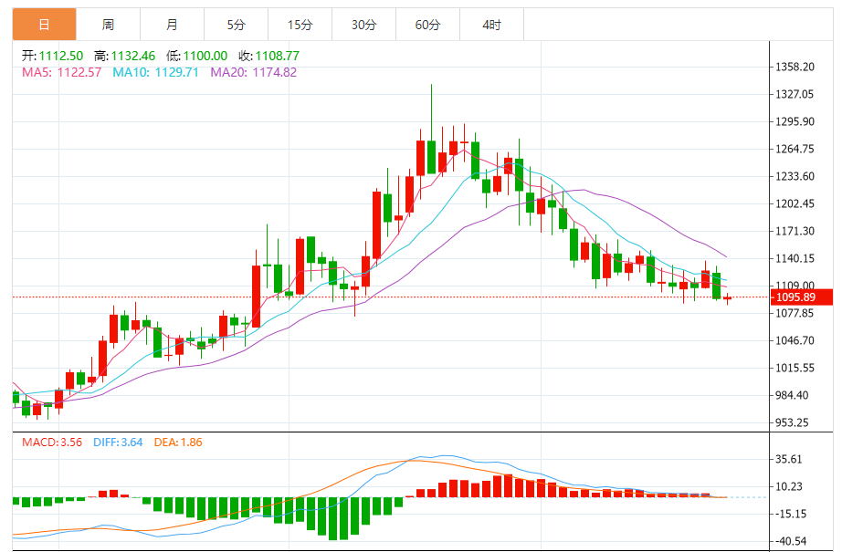 钯金价格走势图 今日最新钯金行情（2025年8月26日）