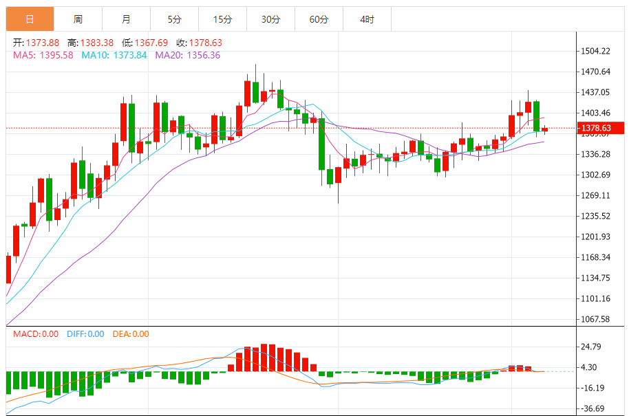 铂金价格走势图 今日最新铂金行情（2025年9月5日）