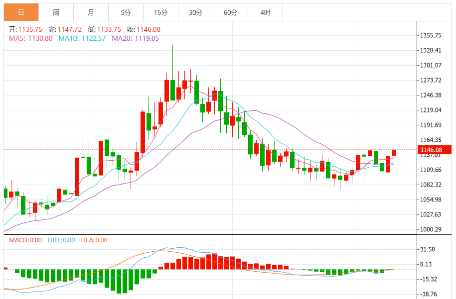 钯金价格走势图 今日最新钯金行情（2025年9月9日）