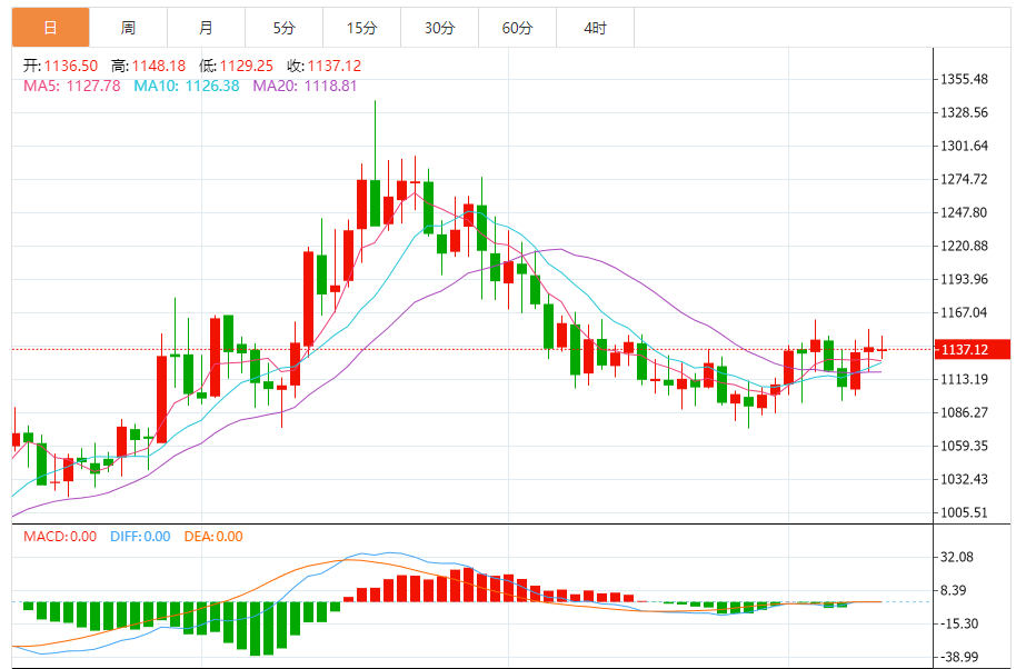钯金价格走势图 今日最新钯金行情（2025年9月10日）