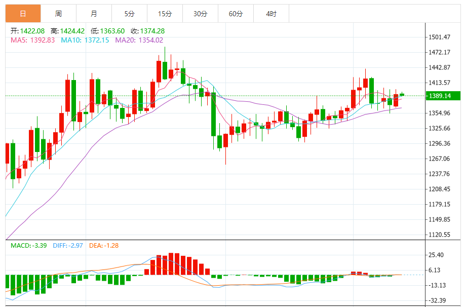 铂金价格走势图 今日最新铂金行情（2025年9月11日）