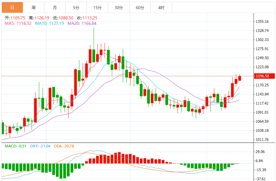 钯金价格走势图 今日最新钯金行情（2025年9月12日）